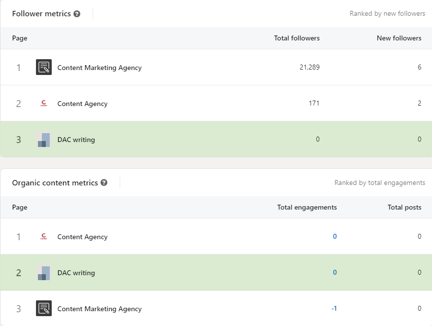 Screenshot for adding competitors to LinkedIn analytics