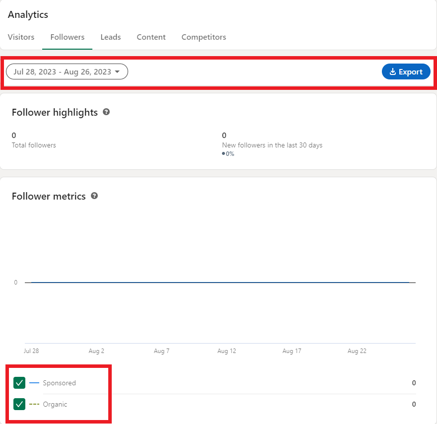 Screenshot of LinkedIn page analytics