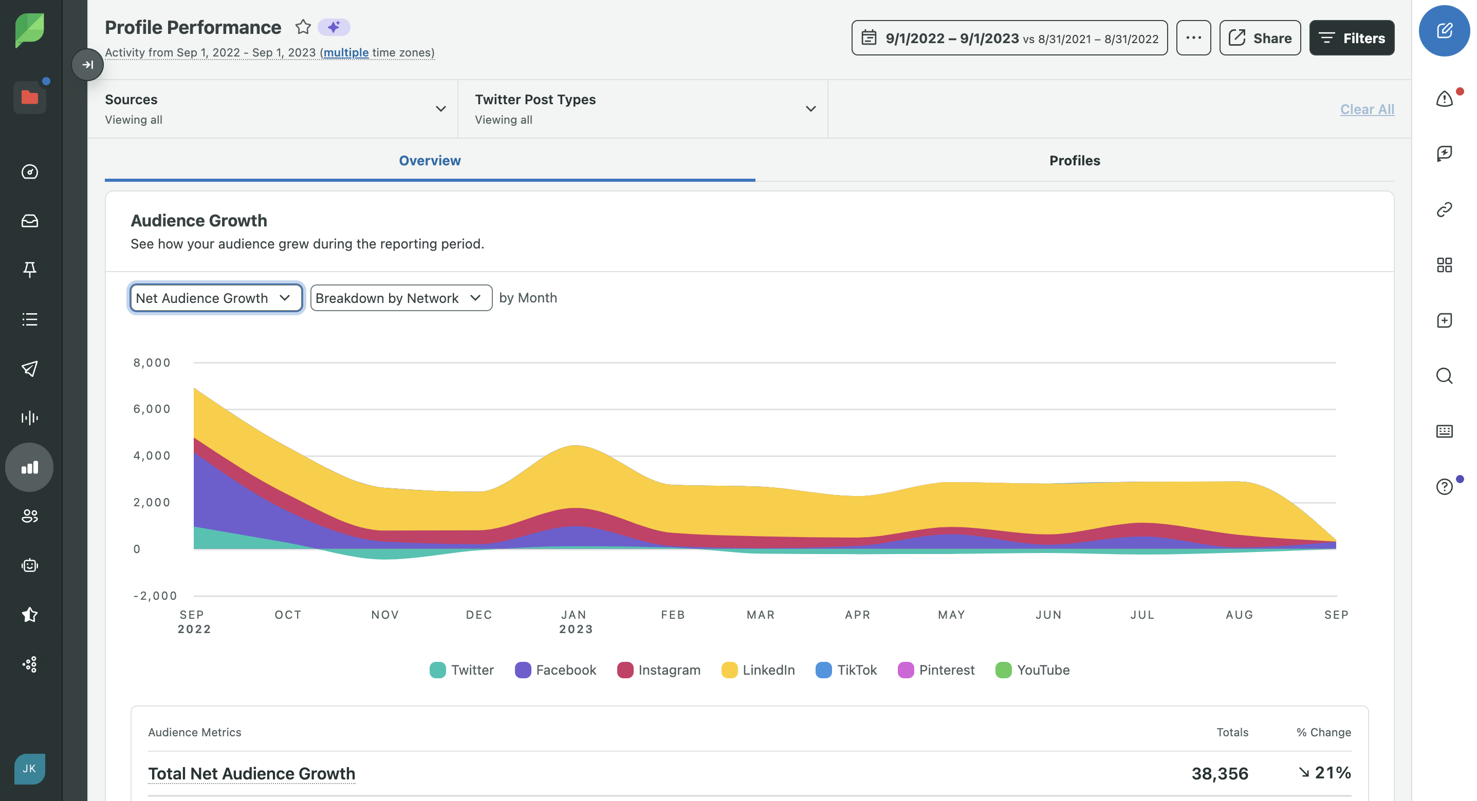 Creator Dashboard to replace the Develop Pages in early 2023