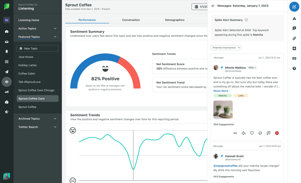 Business Intelligence What It Is And How To Build A Strategy Sprout 