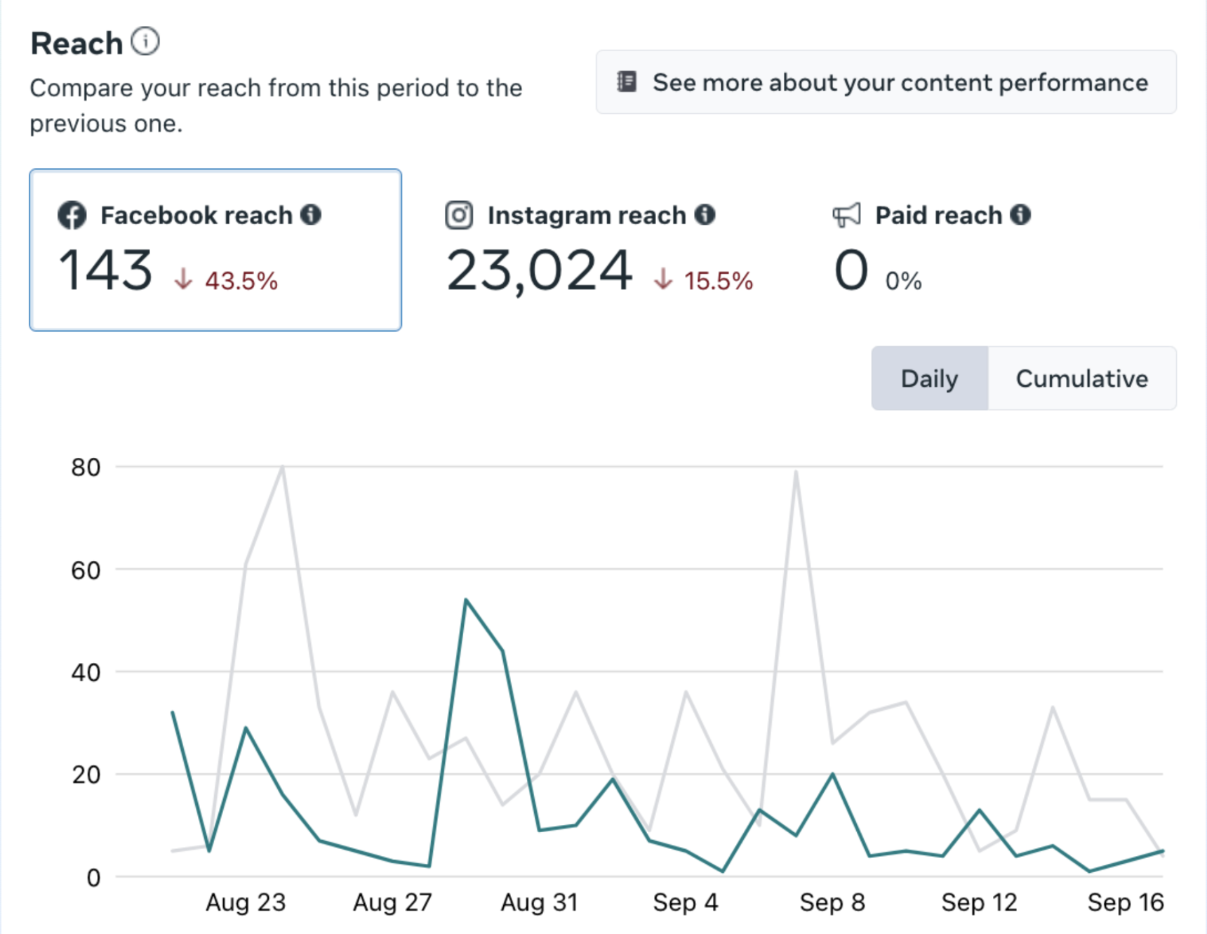 Screenshot 2023 10 04 at 1.17.57 AM - Creator Studio for Facebook and Instagram: A guide for marketers