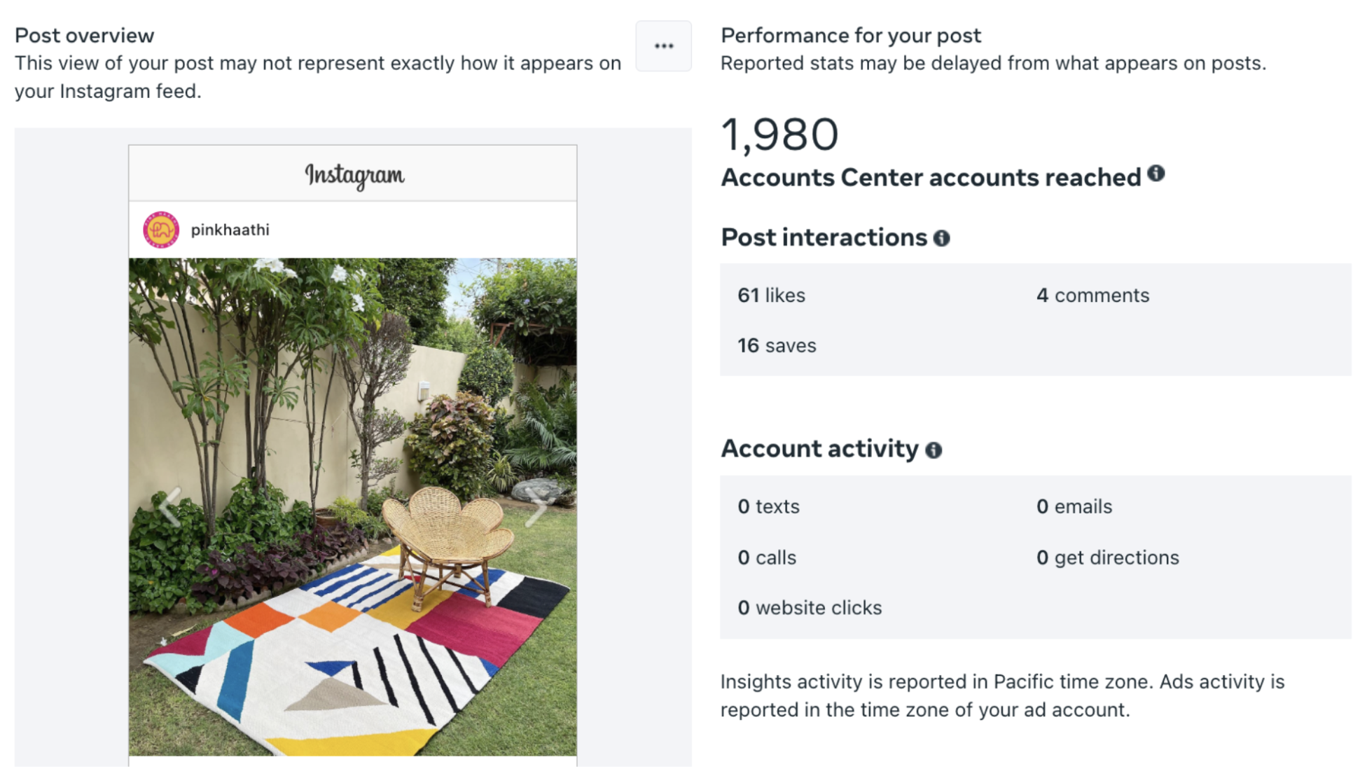 The image shows the performance data for a post such as post interactions.