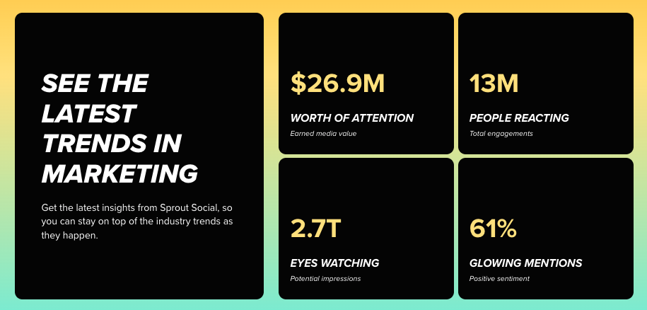 A still frame of Sprout's marketing trends listening landing page that features listening data on the latest marketing trends