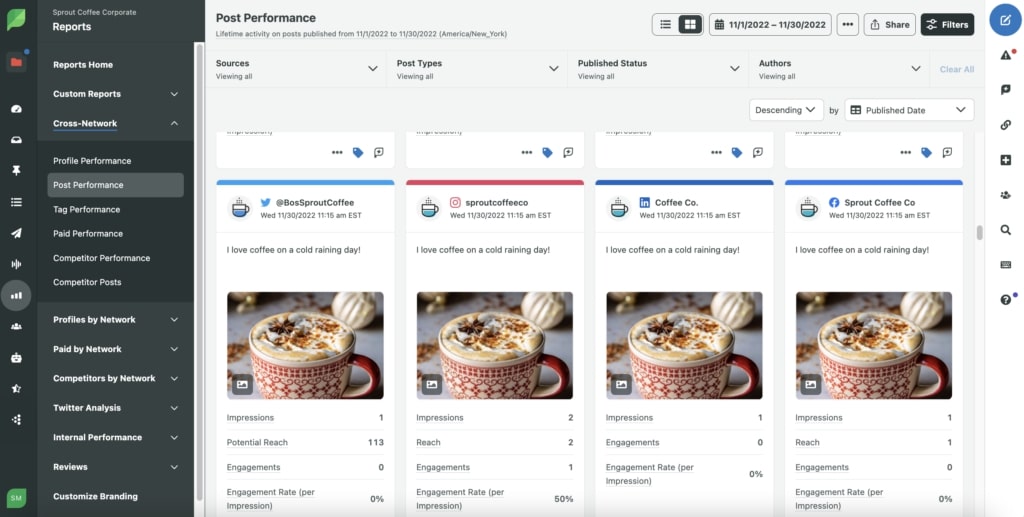 Screenshot of the Sprout Social Post Performance Report showcasing impressions, potential reach, engagement and engagement rates of each post across Facebook, Instagram and Twitter.