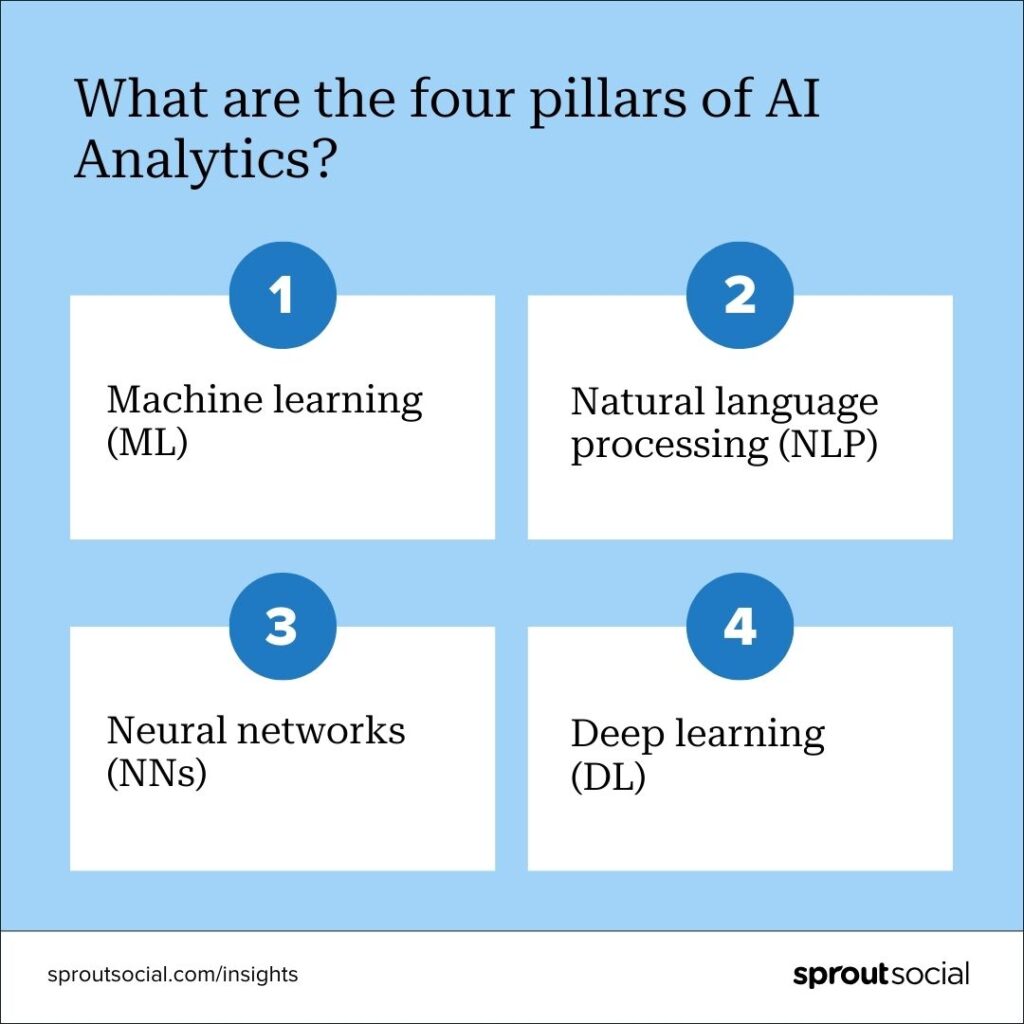 The 4 Pillars Of Data Science