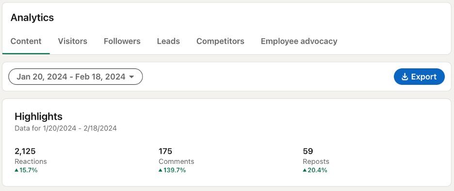 LinkedIn analytics tab that shows details organized into Content, Visitors, Followers, Leads, Competitors and Employee Advocacy.