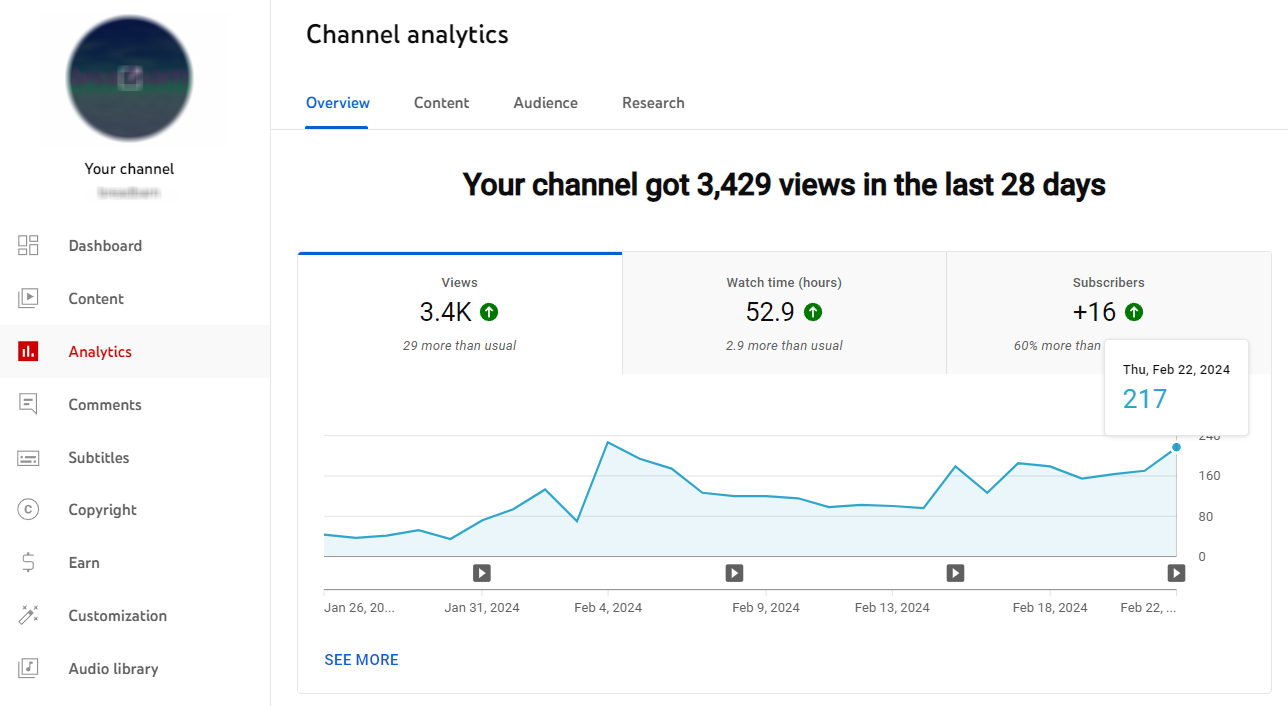 youtube analytics blurred 2 - YouTube analytics: How to analyze your YouTube data