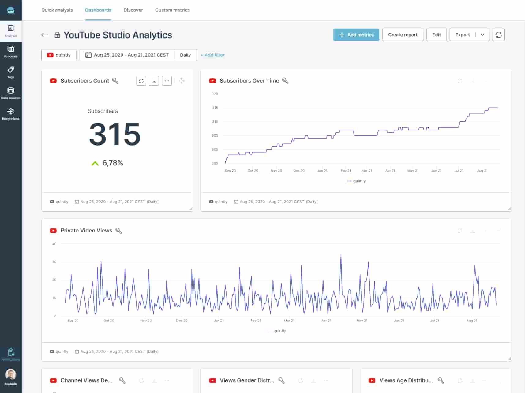 analytics report dashboard on quintly