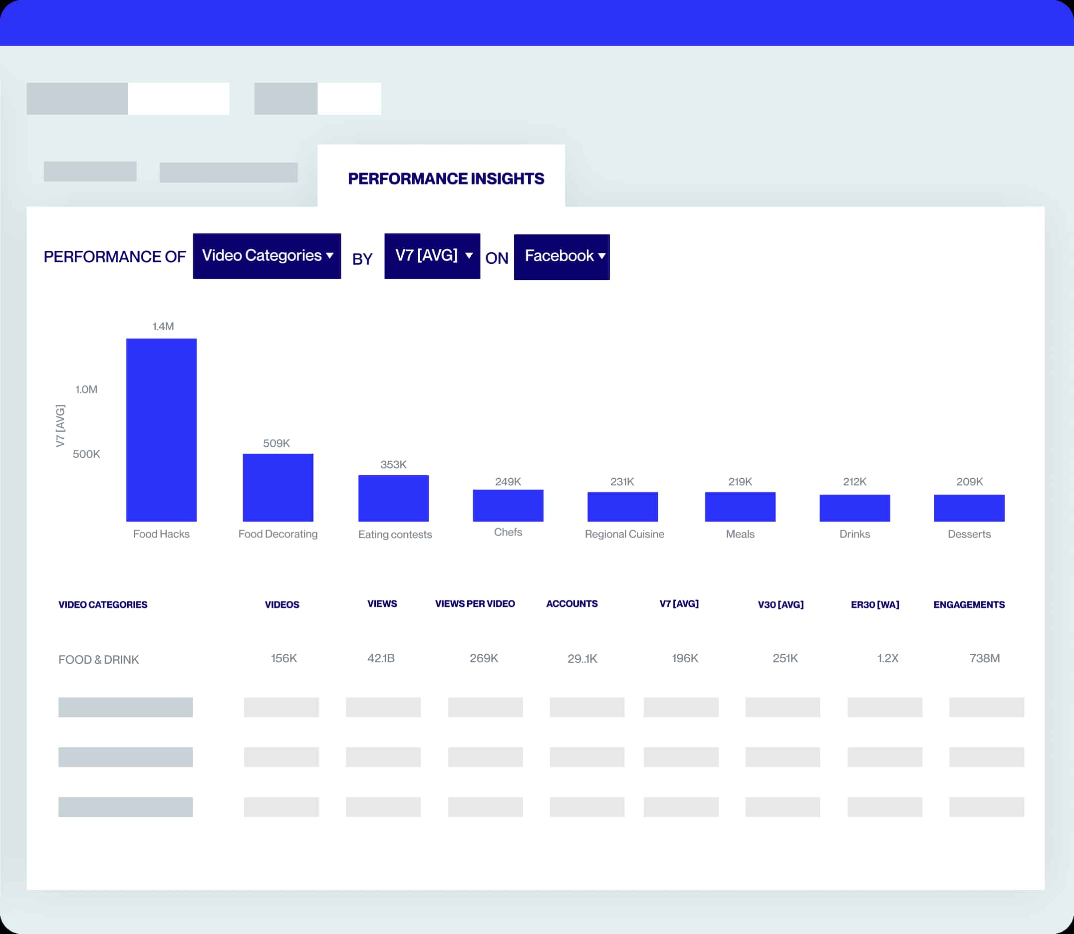 performance insights graph on tubular