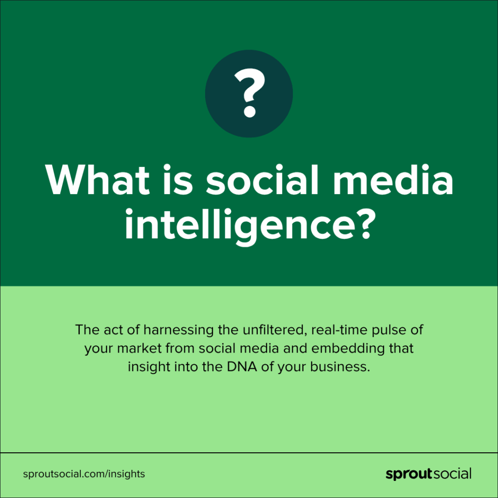 A definition that reads: What is social media intelligence? The act of harnessing the unfiltered, real-time pulse of your market from social media and embedding that insight into the DNA of your business
