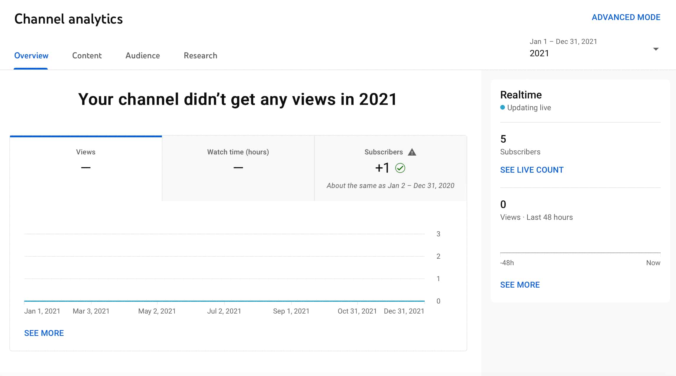 youtube analytics dashboard with channel overview