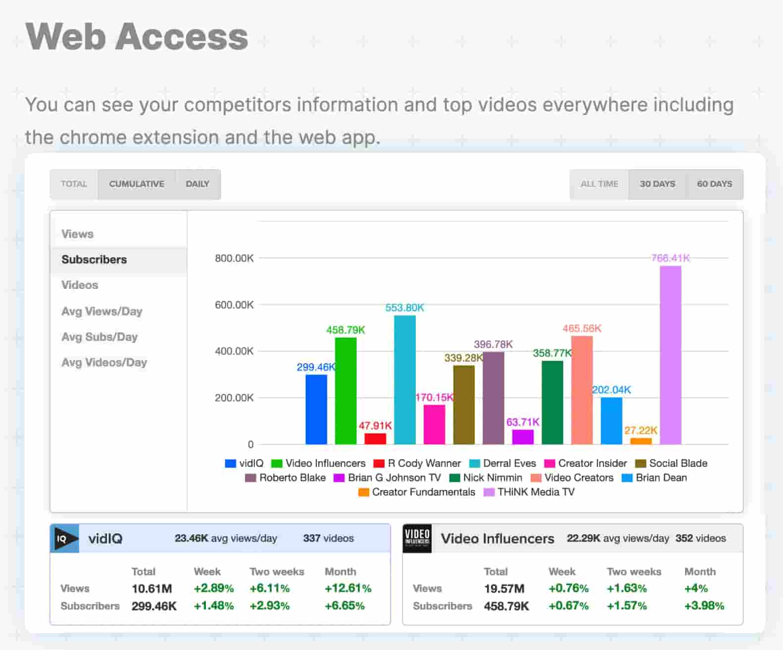VidIQ Competitive YouTube Analytics Features