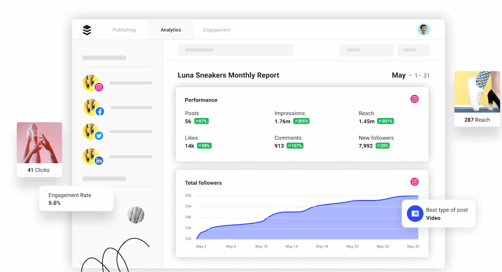 Screenshot of buffer analytics tools