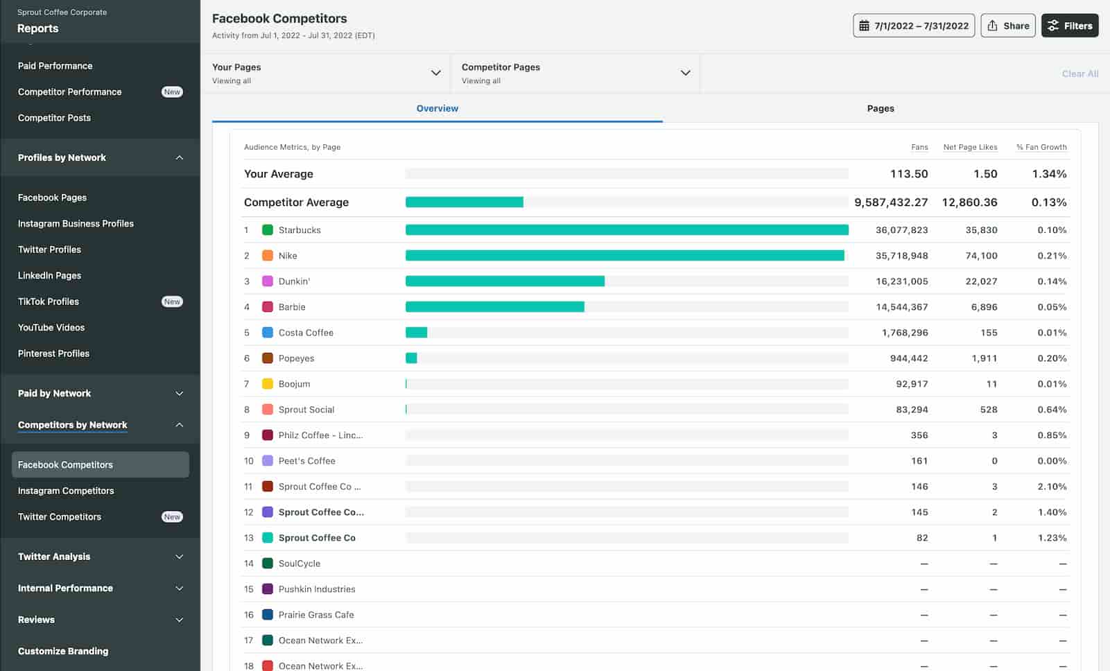 Facebook competitors