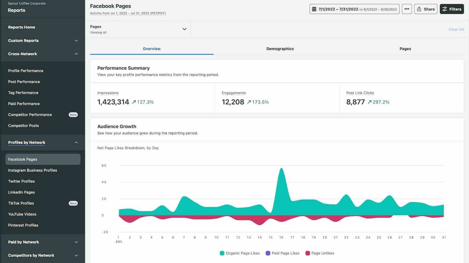 Facebook Analytics Sprout