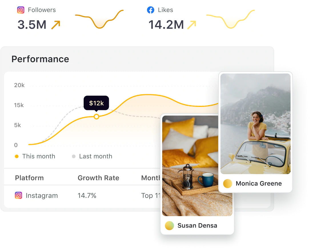Sprout Social Influencer Marketing platform graphs showing influencer performance