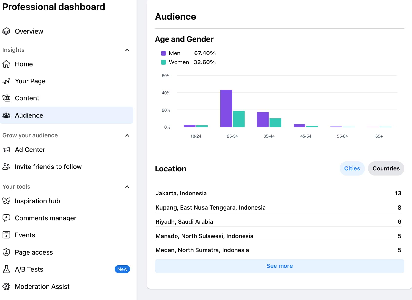facebook marketing dashboard