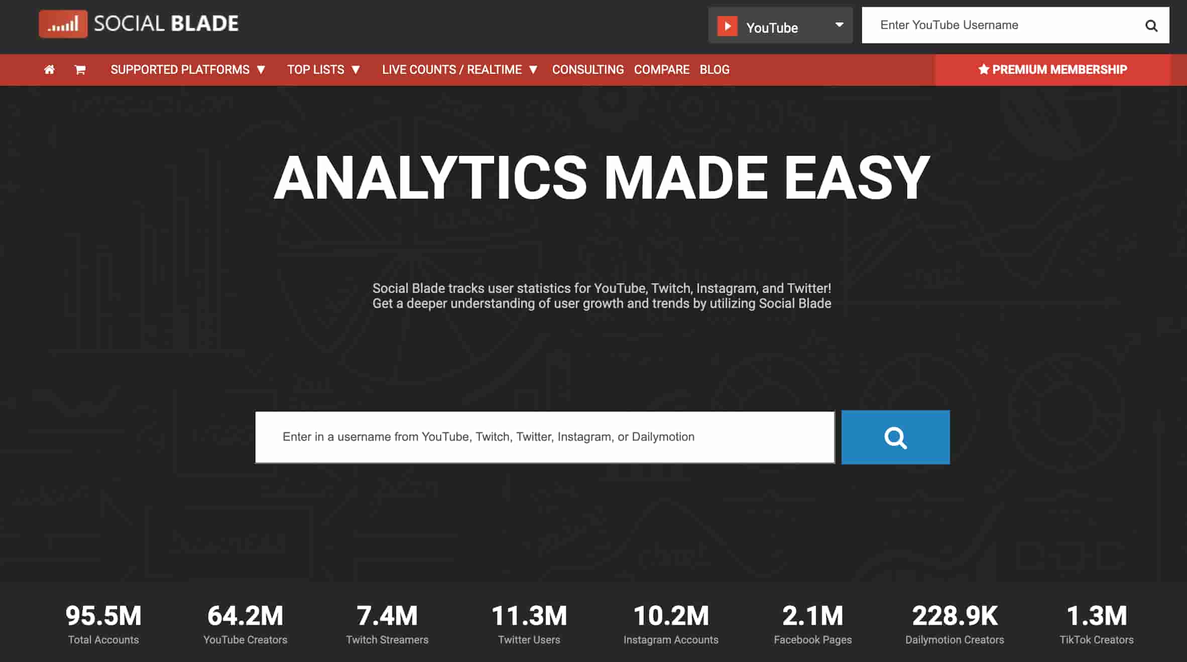 A screenshot of the Social Blade homepage, with the text "Analytics Made Easy" in the center. There is a search box where you can enter a username from YouTube, Twitch, Instagram or Dailymotion to instantly access stats. The site displays the total number of accounts it tracks, along with the specific counts for YouTube creators, Twitch streamers, Twitter users, Instagram accounts, Facebook pages, Dailymotion creators and TikTok creators.