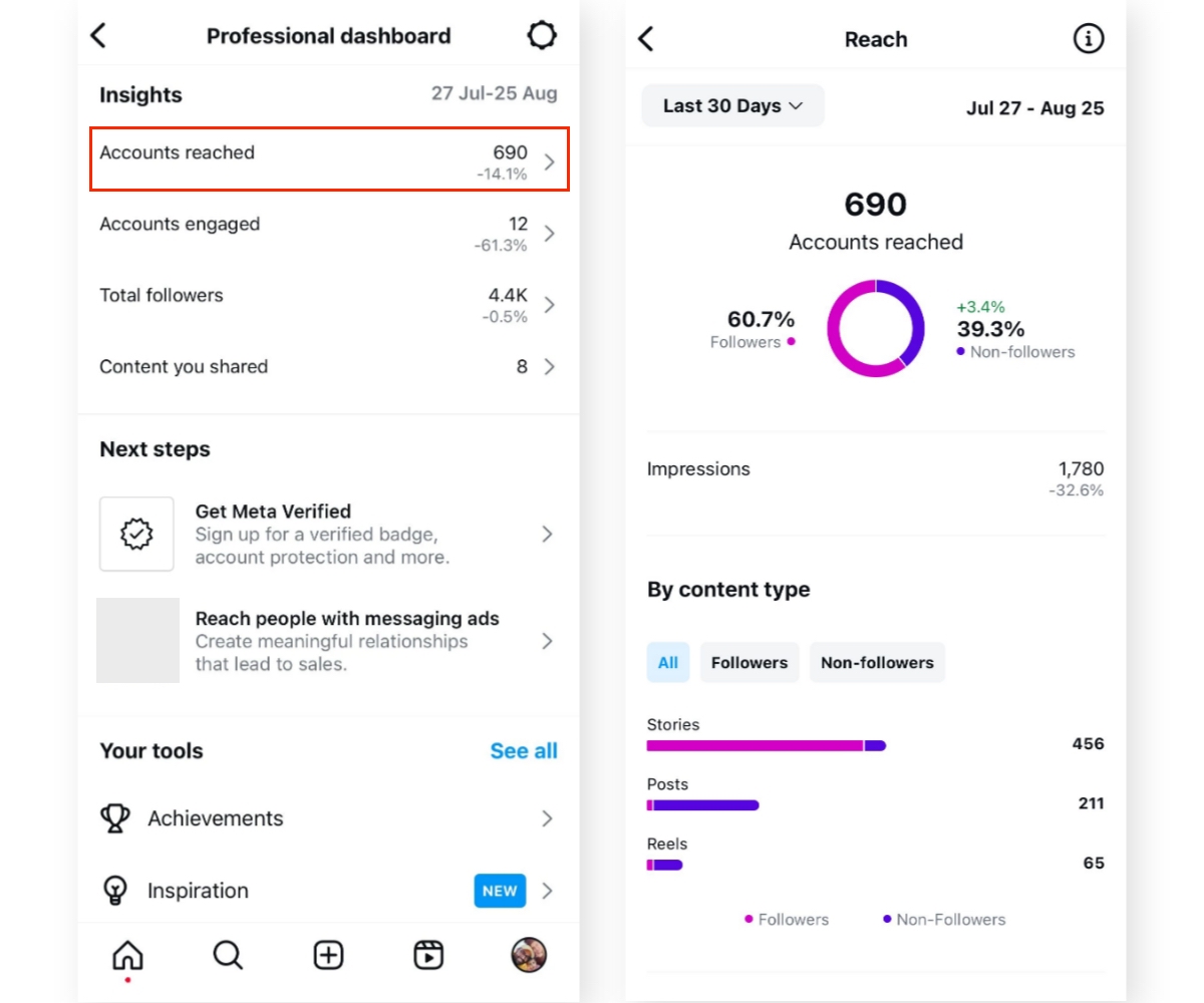 Accounts reached Instagram metrics insights - 5 Instagram Metrics That Truly Measure Your Efforts