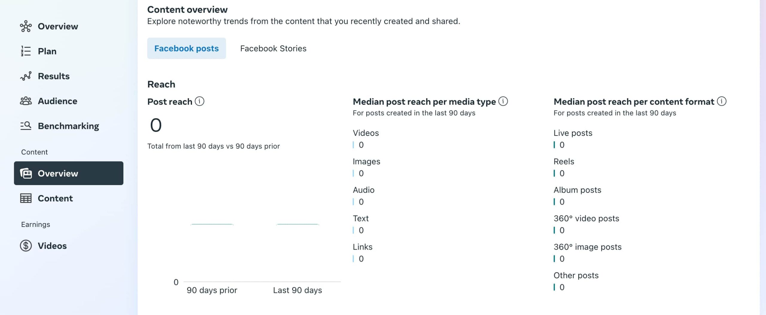 Content Overview tab on Meta Business Suite showing post reach in numbers and a breakdown of post reach by media type and content format