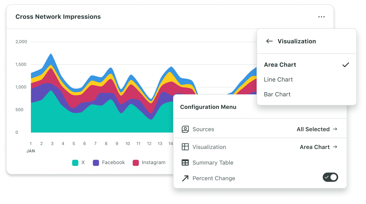 Image showing available widgets to Sprout’s My Reports tool. 