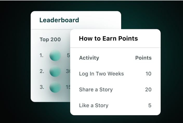 The leaderboard gamification tools available in Employee Advocacy by Sprout Social. 