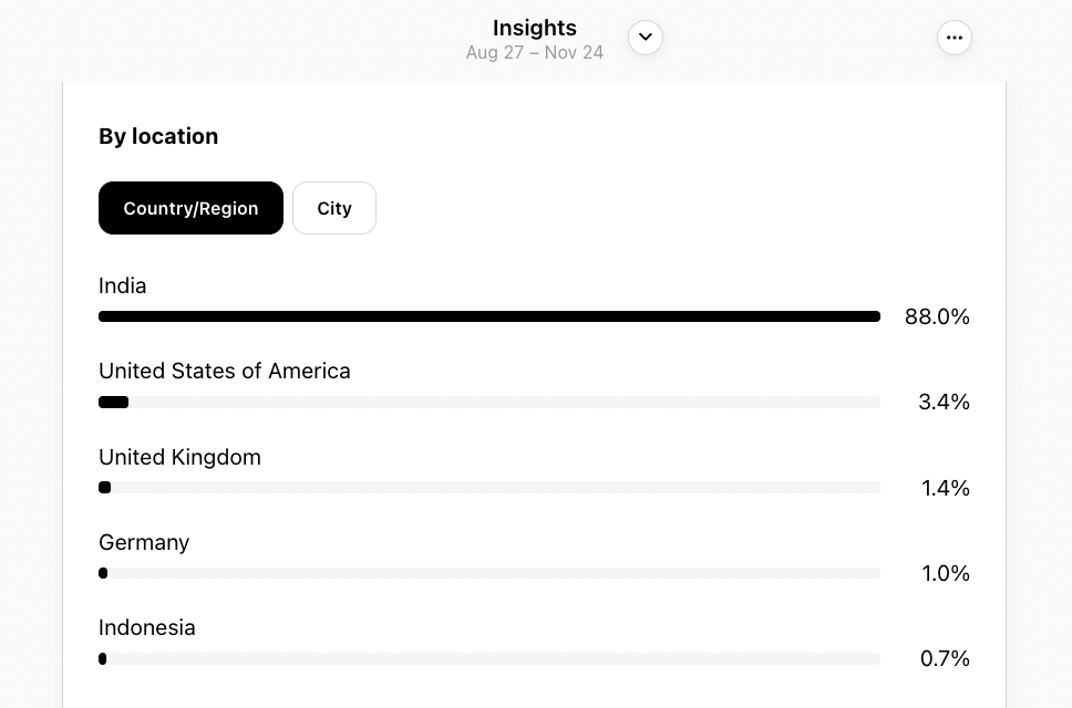 Follower breakdown on Threads Insights showing the percentage of followers by location 