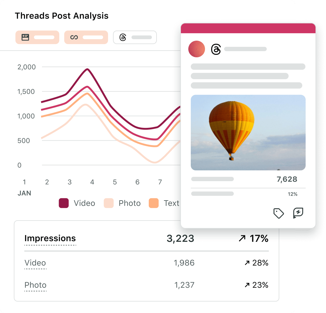 User interface of Sprout Social Threads post analysis.