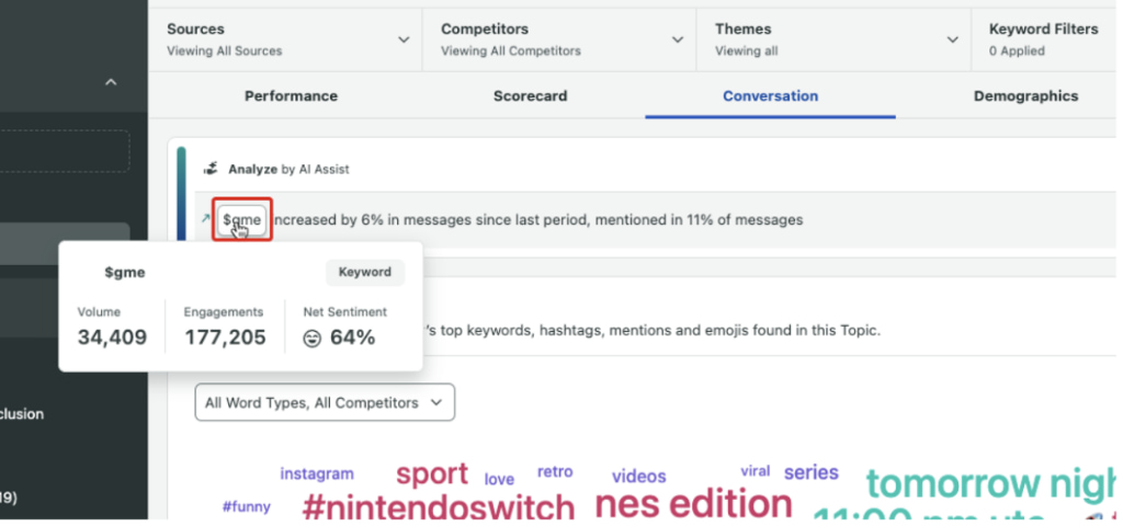 Sprout’s Analyze by AI Assist capability further enables you to track important keywords, hashtags and mentions trending in your Listening Topics.
