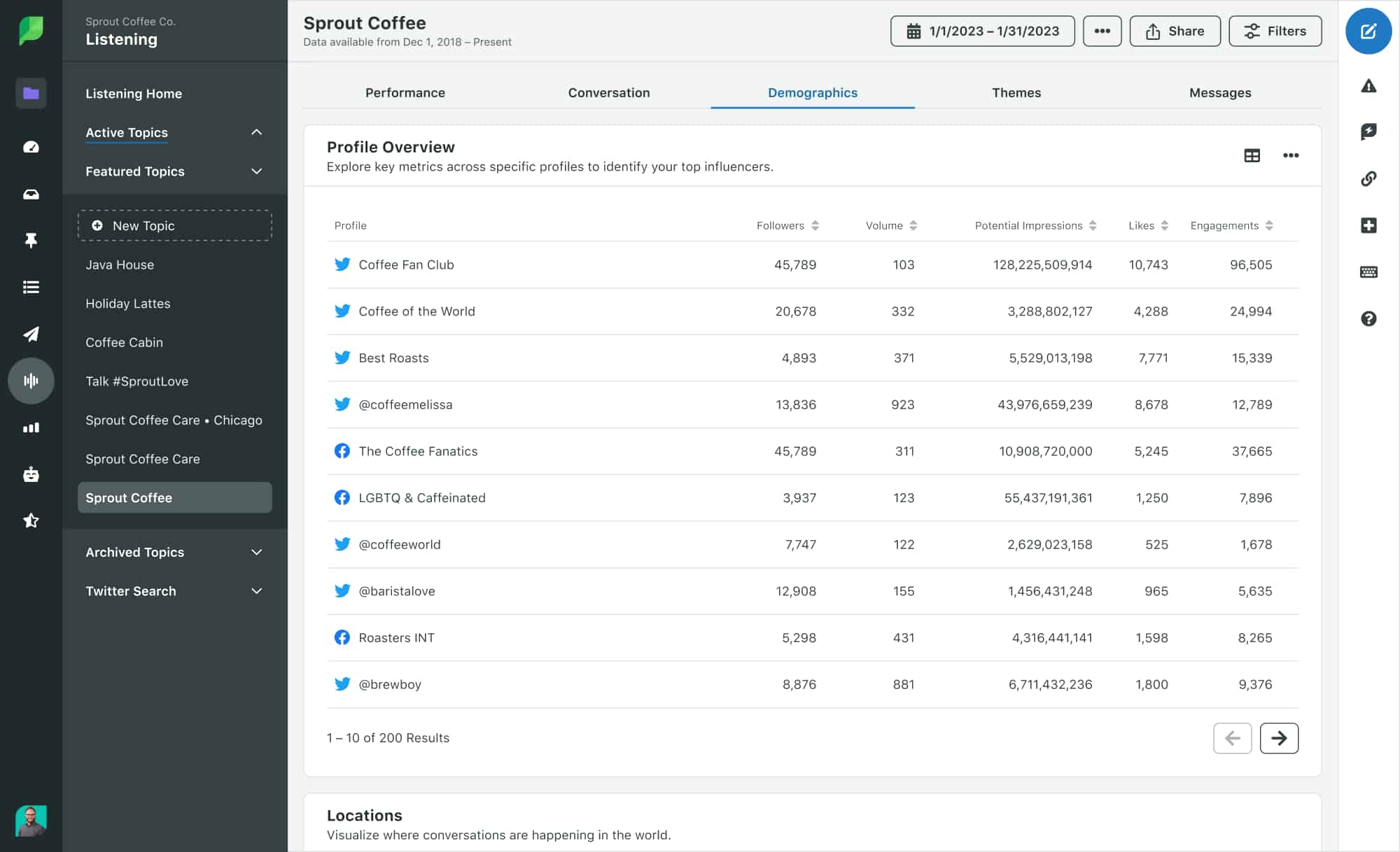 Sprout Social Listening dashboard showing the profiles overview under the Demographics tab