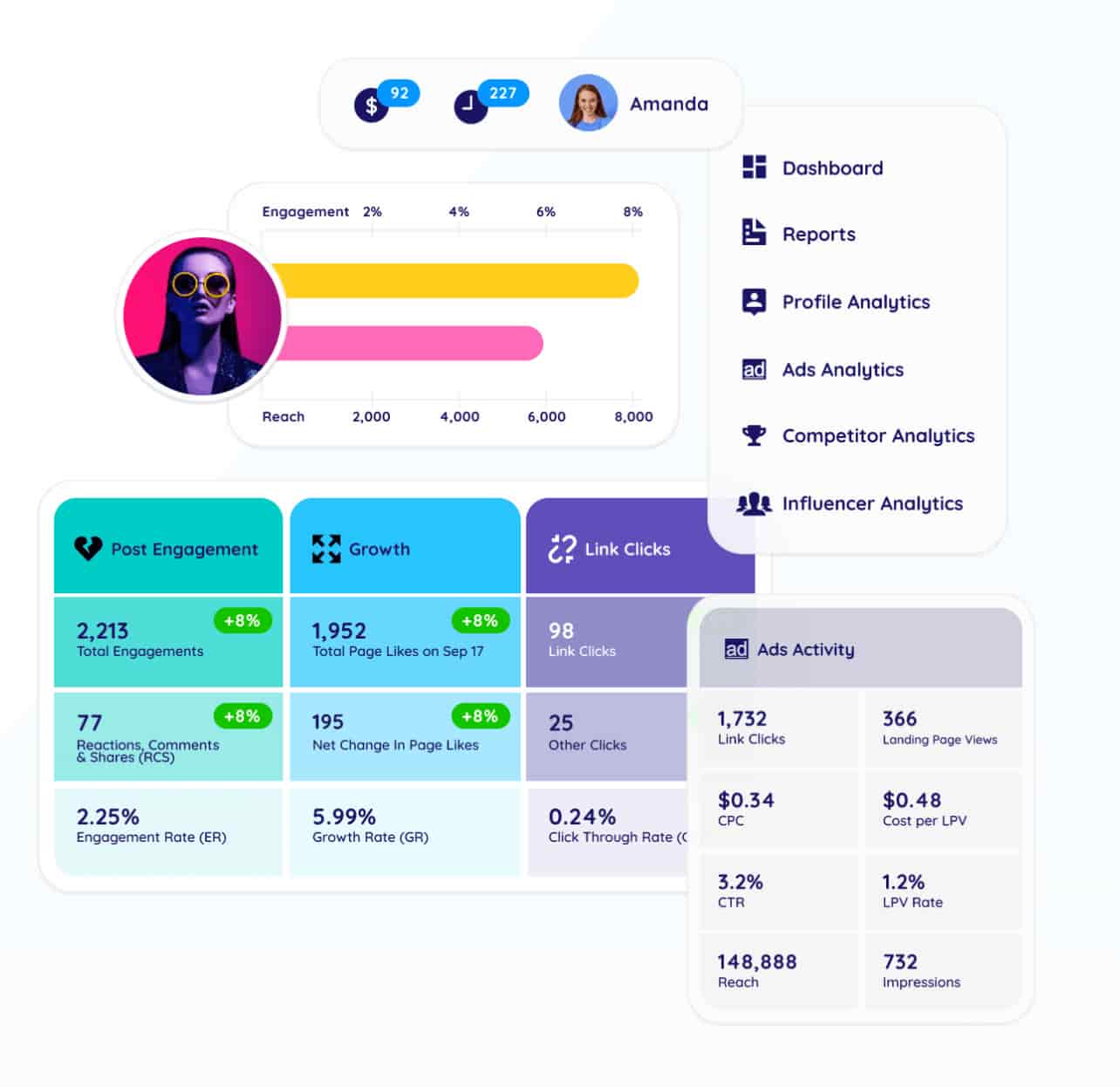 Social Status’ interface shows a dashboard with analytics like engagement, reach and more (Source: Social Status home page)