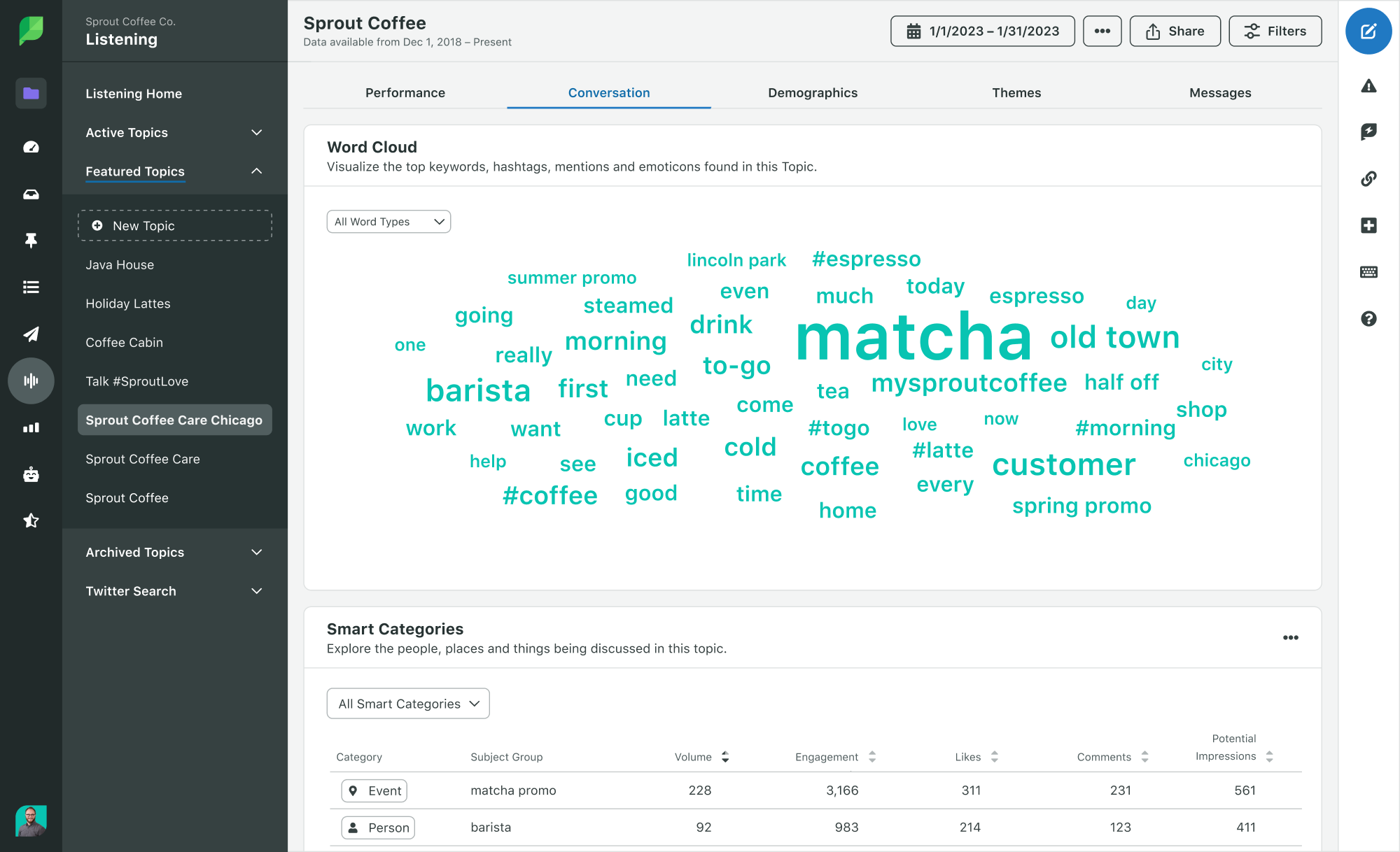 UI screen of Sprout Social Listening's word cloud of top keywords, hashtags, mentions etc in  this conversations topic