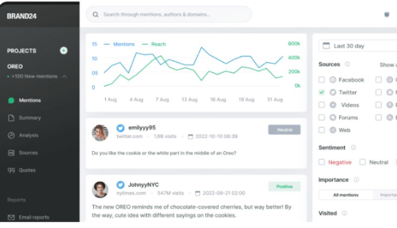 A screenshot shows Brand24’s Twitter/Xs analytics dashboard