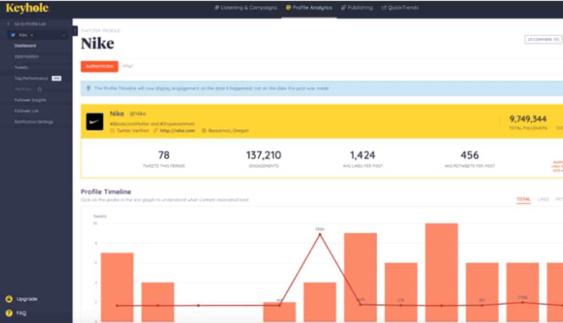 A screenshot shows Keyhole’s analytics dashboard for Nike’s X account