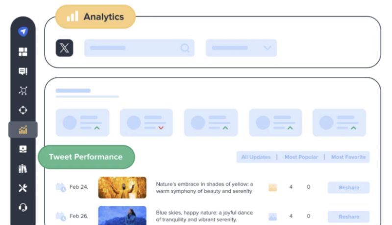 A screenshot shows SocialPilot’s Twitter/X analytics dashboard 
