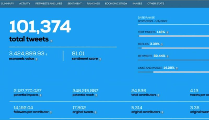 A screenshot shows an example of part of a hashtag analytics report from Tweet Binder