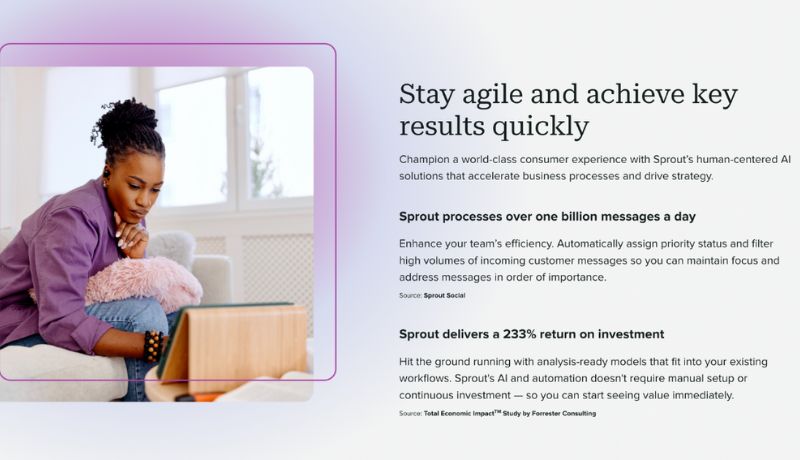 Using Sprout Social’s AI automation delivers a 233% ROI