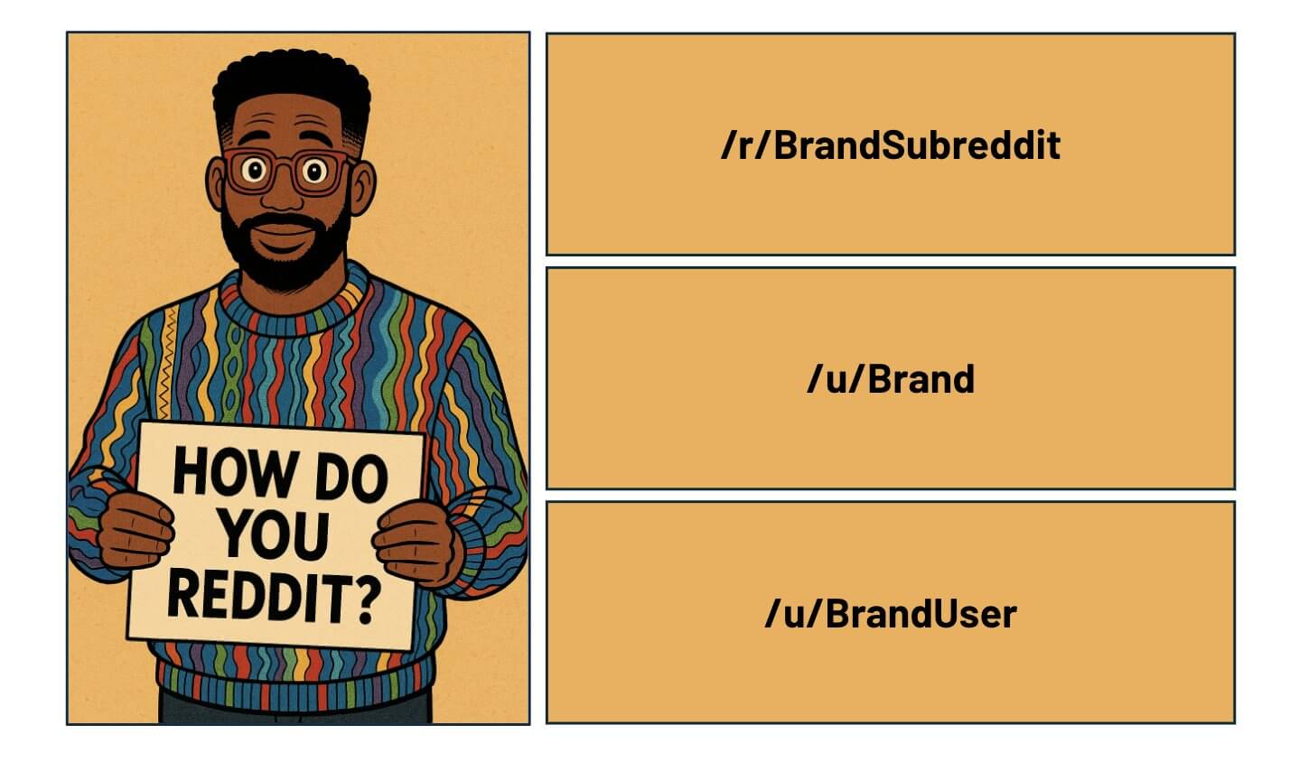 Graphic posted by Ross Simmonds showing an avatar version of himself with formatting brand usernames like u/Brand.