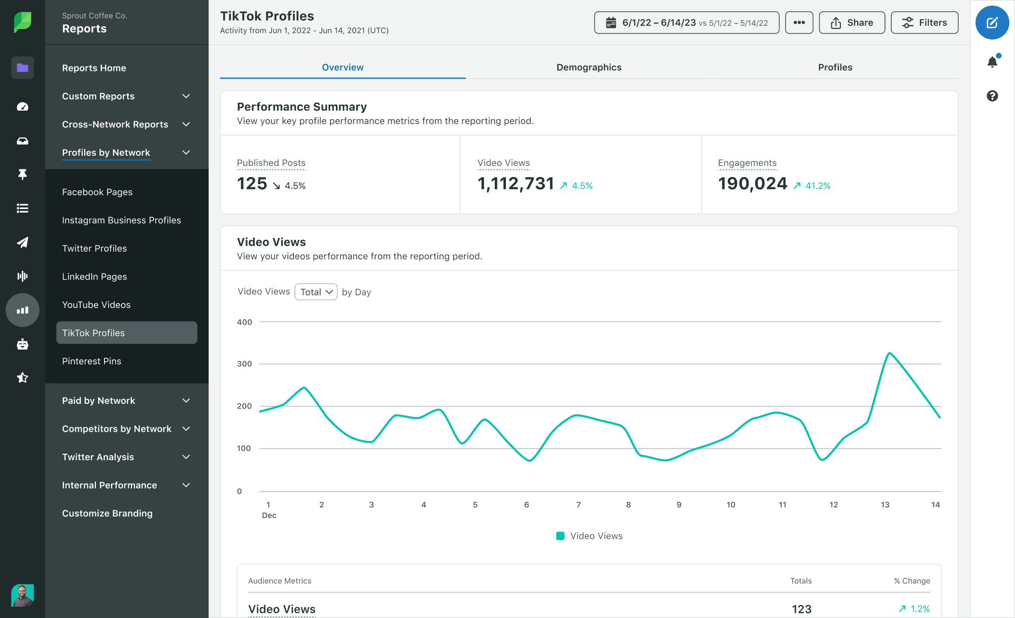 A screenshot shows a performance summary for a TikTok video in Sprout Social
