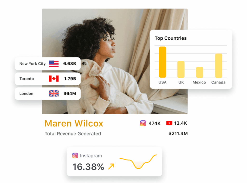 Sprout's Influencer marketing platform simplifies influencer metric-tracking by enabling you to measure metrics from your influencer’s. 