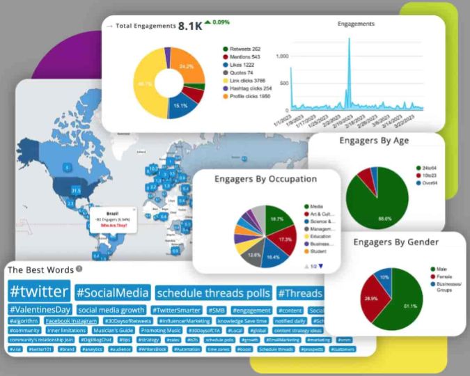 A screenshot shows different metrics from Followerwonk’s analytics dashboard