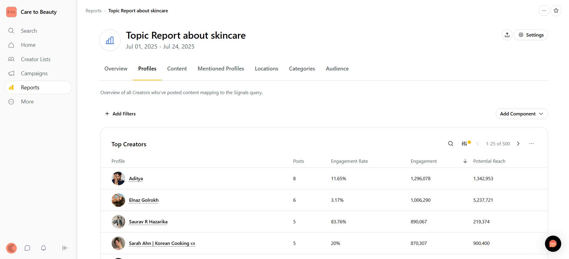 Sprout Social's Influencer Marketing Reporting by creator profile