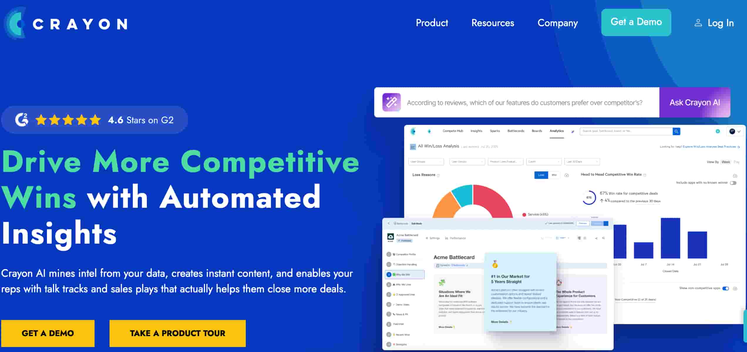 A screenshot of the Crayon.co homepage, where a headline that reads "Track competitors. Win more deals. Powered by Al." The page also features product examples using website changes.