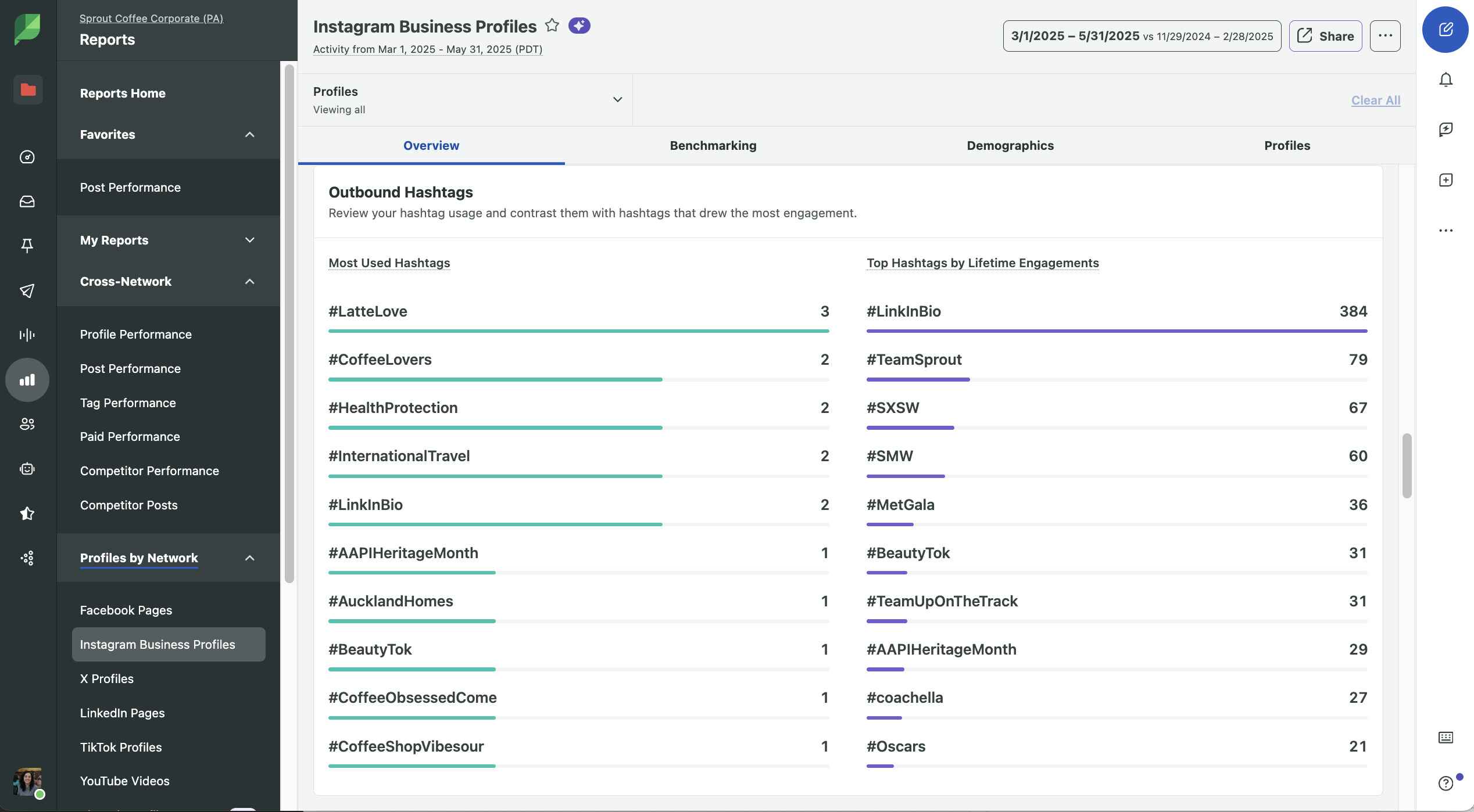 A screenshot shows sample hashtag analytics for outbound performance in Sprout Social