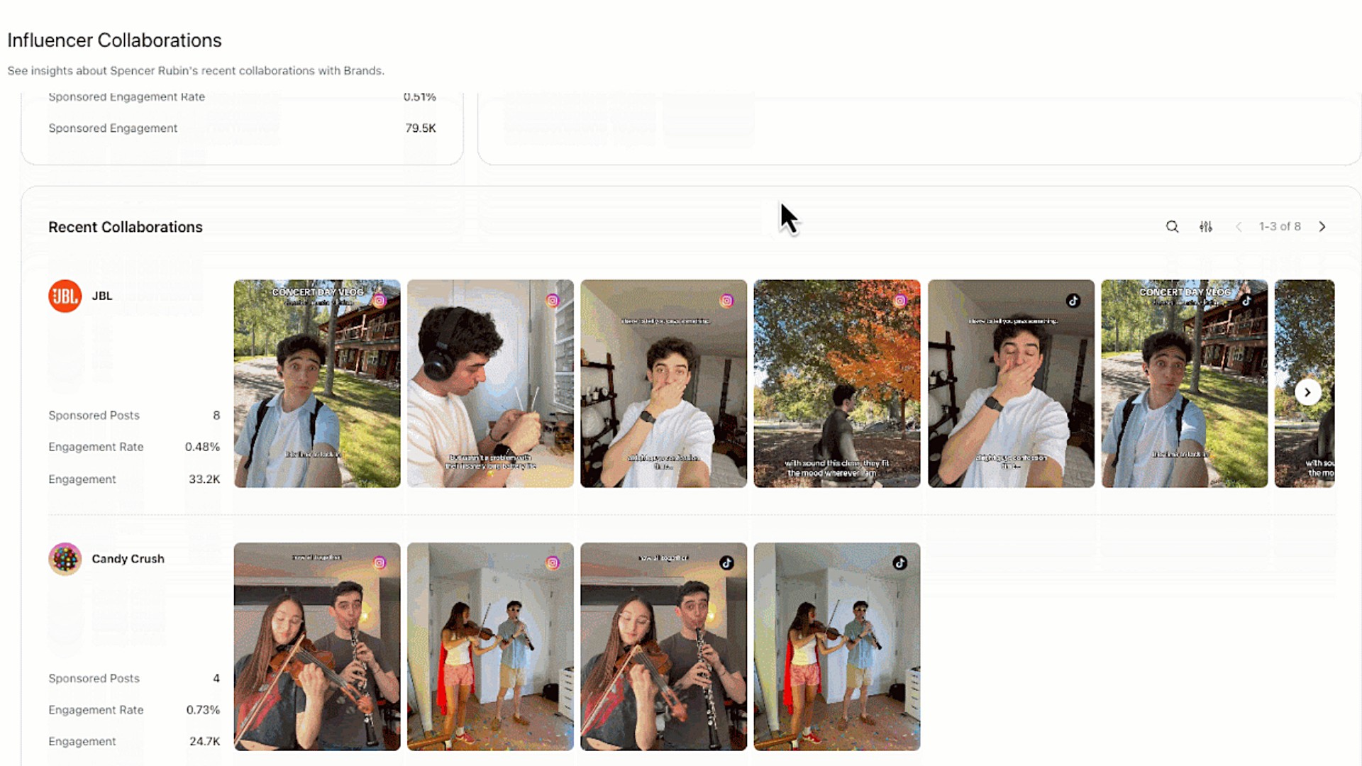 Influencer collaboration dashboard showing Spencer Rubin’s sponsored posts with JBL and Candy Crush, with recent branded Instagram and TikTok video thumbnails displayed