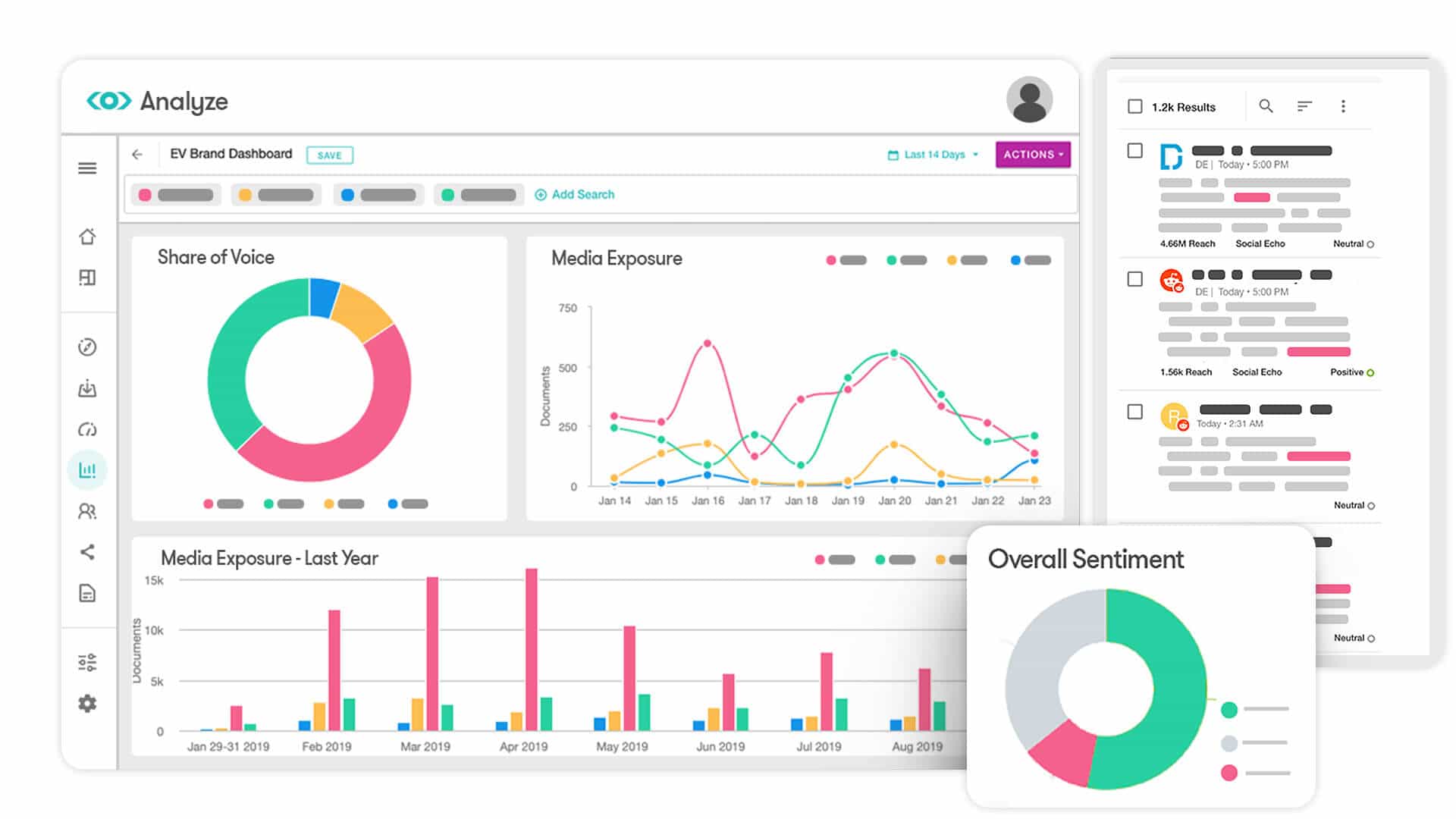 Meltwater dashboard with sentiment pie chart, media exposure graphs and real-time mentions