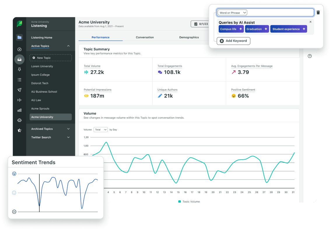 A screenshot shows sentiment trends over time for a specific topic using Sprout’s Listening tool