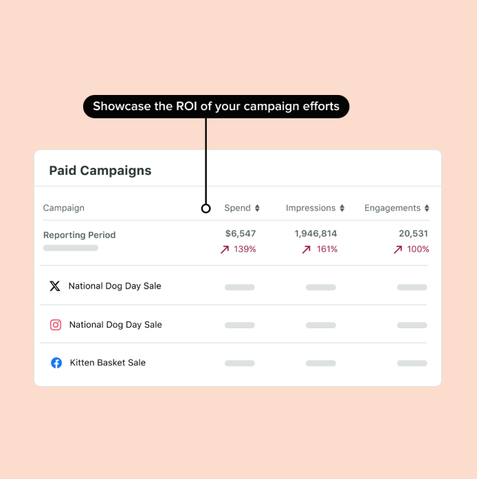 Sprout Social’s sales analytics can help e-commerce brands track the ROI of their seasonal social media campaigns.