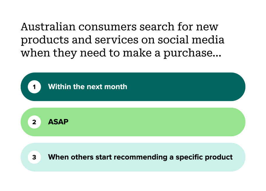 A list from The 2025 Sprout Social Index™ Australia showing the top three times when Australian consumers start searching for new products and services on social media.