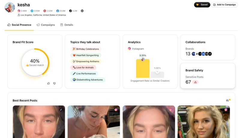  A Sprout Social Influencer Marketing profile overview for Kesha, showing a 40% brand fit score and other influencer data